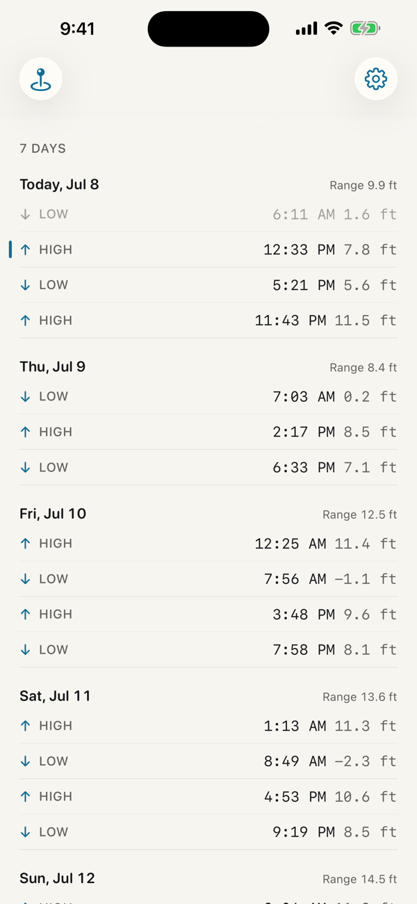 Seven-day table of high and low tides
